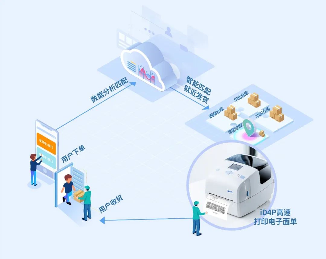 电商云仓解决方案