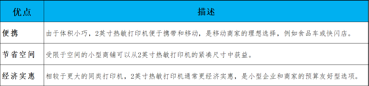 2英寸热敏票据的优点 2英寸热敏票据的优点