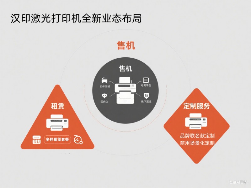 008PG国际激光打印机全新业态结构